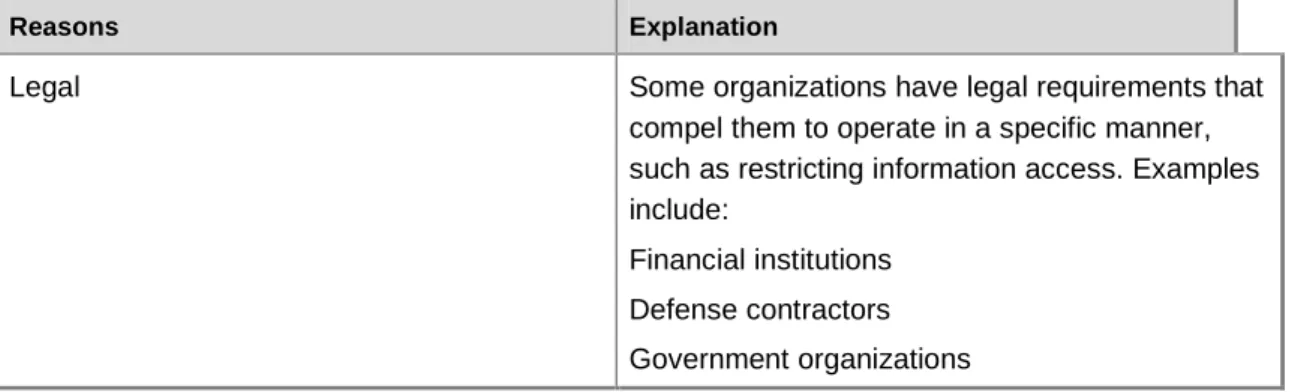 Table 3 Comparison of the Characteristics of Autonomy and Isolation in Administration  Administrative Role  Autonomy means to…  Isolation means to… 