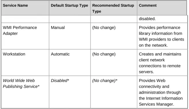 Table 9 lists the changes to the service startup configuration when a server running Windows  Server 2003 is promoted to a domain controller