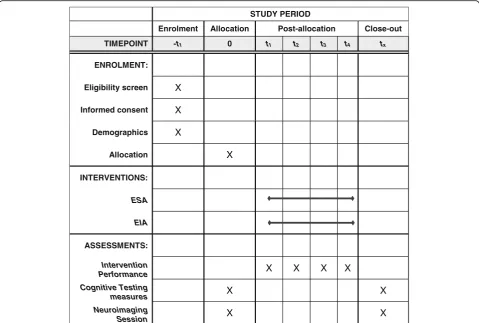 Fig. 2 SPIRIT figure including a schedule of enrolment, interventions, and assessments