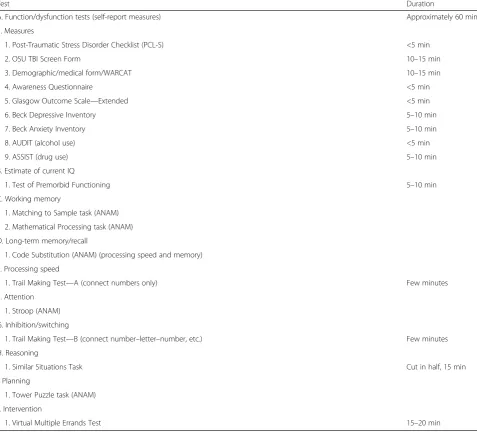 Table 1 Tests and estimated duration