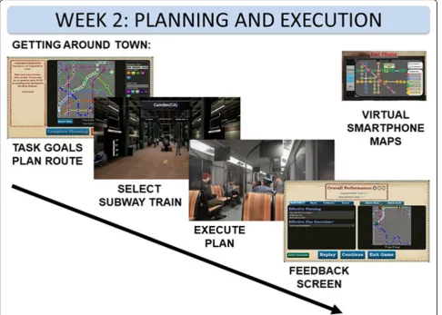 Fig. 4 Planning and execution involves determining a route around an unfamiliar city by balancing time and money
