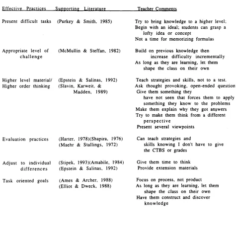 Table 4 Comparison of Teachers' Comments and Program Features Identified as Enhancing Preference for Challenge 
