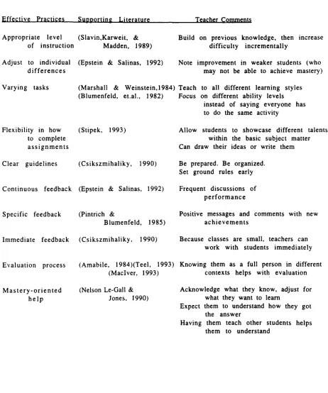Table 6 Comparison of Teachers' Comments and Program Features Identified as Enhancing Self-Perception of Competence 
