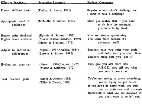 Table 7 Comparison 
