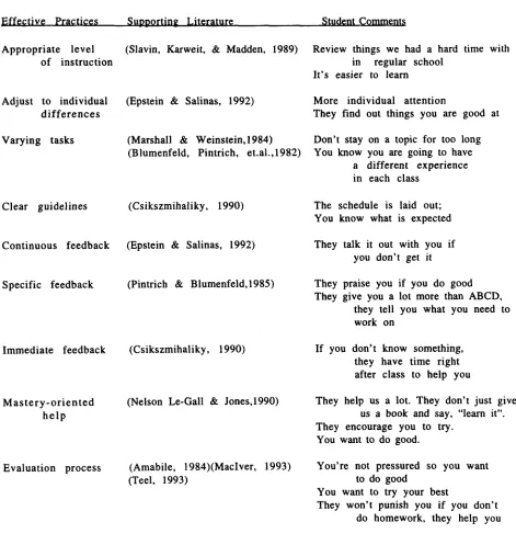 Table 9 Comparison of Students' Comments and Program Features Identified as Enhancing Self-Perception of Competence 