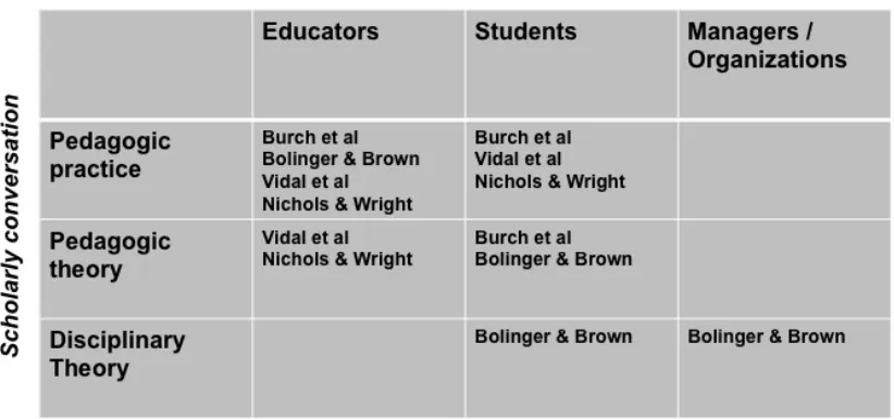 Figure 1: Conversations and inquiry insights  