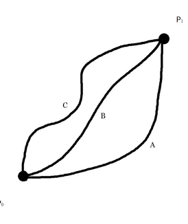 Fig 2.1: Potential force field 