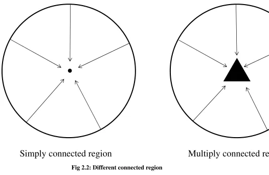 Fig 2.2: Different connected region 