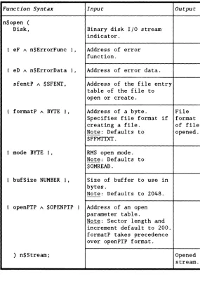 table of open the file or create. 