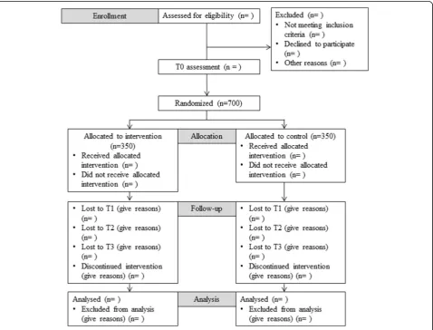 Fig. 1 Consolidated Standards of Reporting Trials (CONSORT) 2010 flow diagram