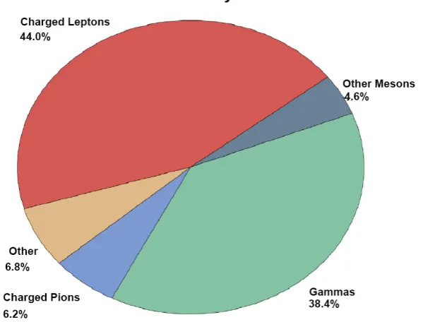 Table 1. Summary of parameters explored for engine optimization. 
