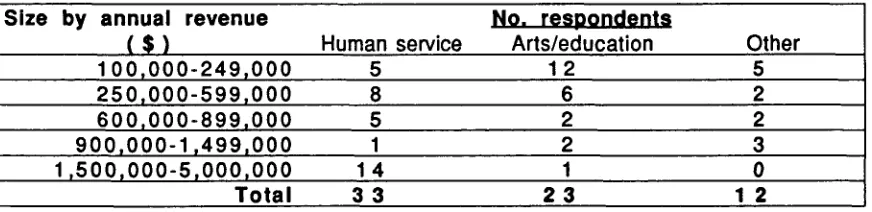 Table 3 Respondents 