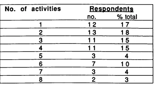 Table 12 of Income-Generating 