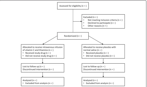 Fig. 1 Study flow diagram