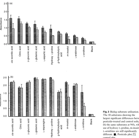 Table 2 Analysis of variance of