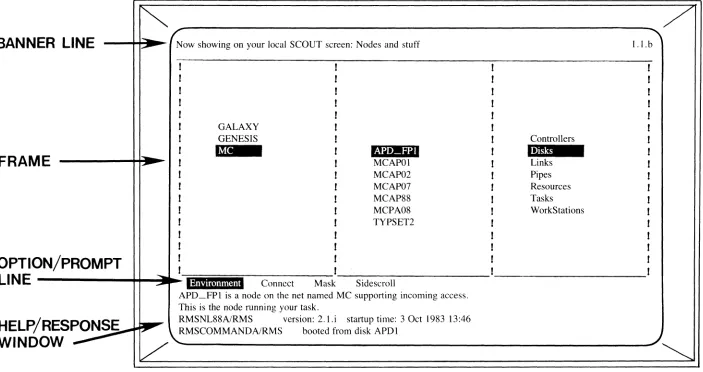 Figure Figure 2-1. 2-1. 