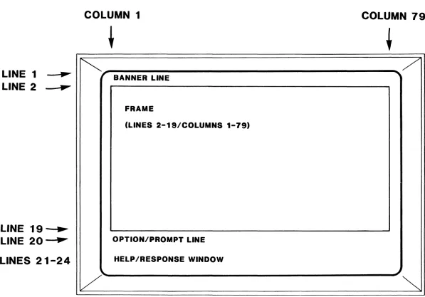 Figure Figure 2-2. 2-2. 