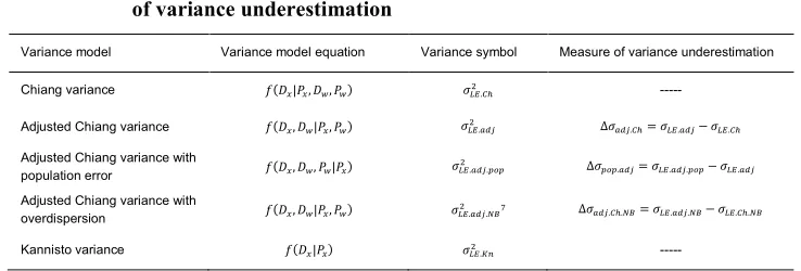 Table 1: Variance models and their associated variance symbols and measures 