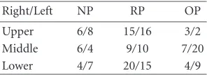 Figure 9: Perfusion amplitude images of two clinical cases withcontrast media. An amplitude image gives an overall picture of lungperfusion, which is constructed from the amplitude parameters ex-tracted from all the perfusion signals when regarding each si
