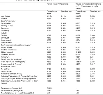 Table 1: Sample’s descriptive statistics: proportion or mean values of the 