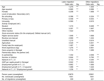 Table 3: Multinomial logistical estimates of discrete-time event history models 