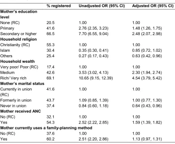 Table 2: (Continued) 