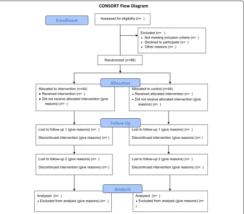 Fig. 1 CONSORT (Consolidated Standards of Reporting Trials) flow diagram