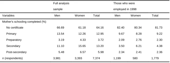 Table 1: (Continued) 