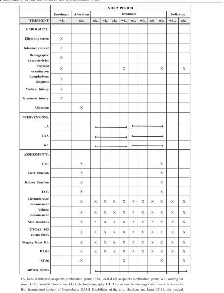 Table 1 Schedule of enrolment, interventions and assessments