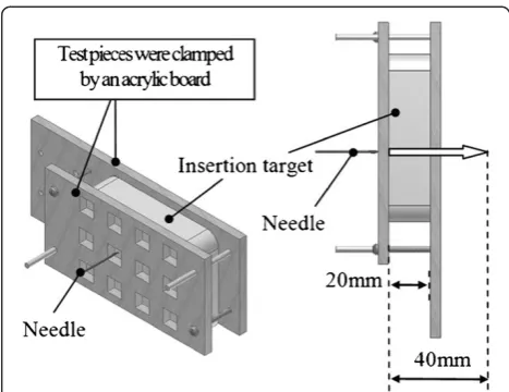 Figure 2 Composition of the coaxial needle.