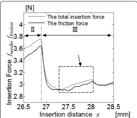 Figure 6 The expanded graph of phase III.