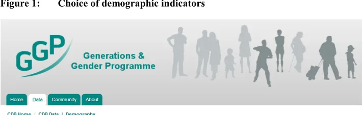 Figure 1: Choice of demographic indicators 