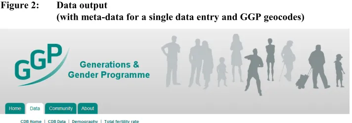 Figure 2: Data output  