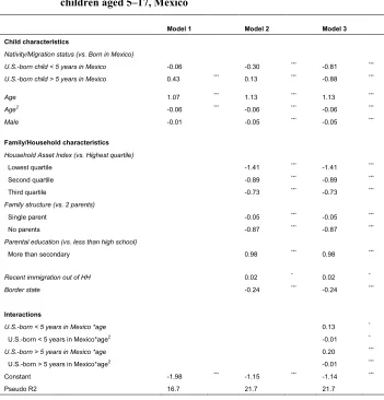Table 2b: Logistic regression models predicting school enrollment,  