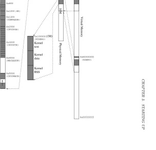 Figure 3.2: Virtual memory layout. After booting, the map of physical memory at