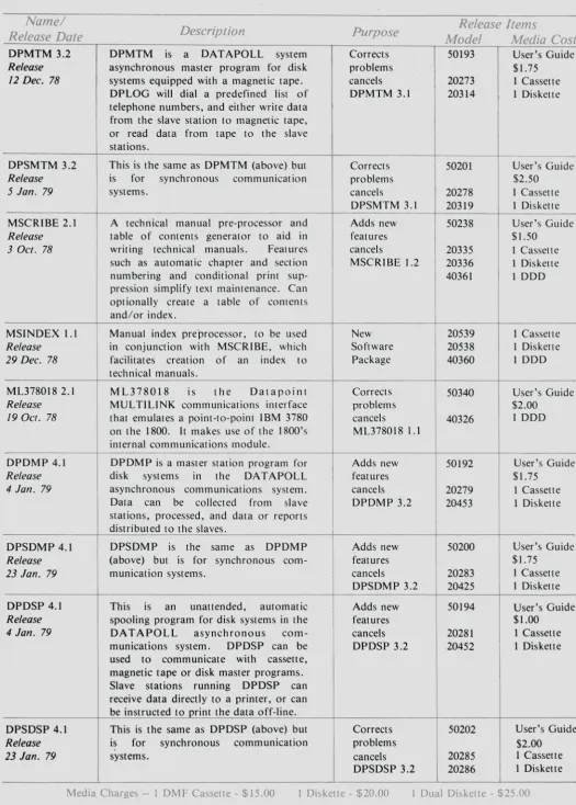 table of such as writing technical contents generator manuals. automatic chapter 