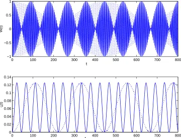Figure 1. The evolution of the (a) atomic inversion and idempotency defect against the scaled time rt  for the parameters α = 5 , ξ = 0.5,  k = 2  the laser detuning parameter Δ = 1C ,  0 and = 0 