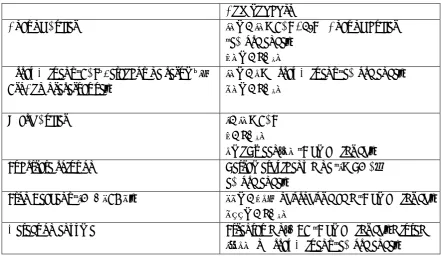 Table 2.6. ELISA Reagents 