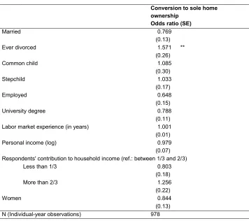 Table 3: Logistic regression model of conversion to sole home ownership at 