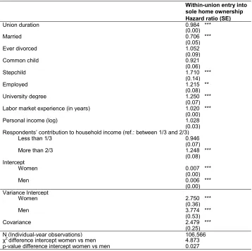 Table 4: Discrete time EHA model of within-union entry into sole home 