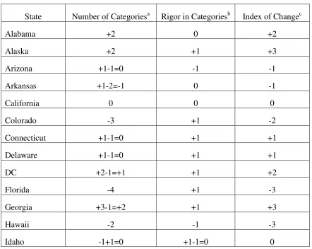 Table 25 Index of Change 
