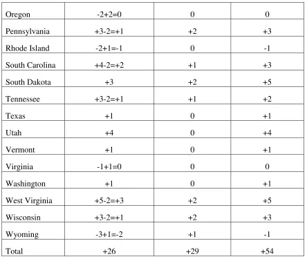 Table 25, Cont. 