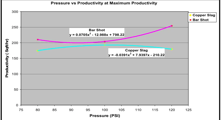 Figure D18: Pressure vs. Productivity at Max. Productivity 