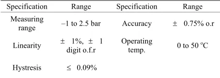 Table 1. Transient-time flow meter characteristics 