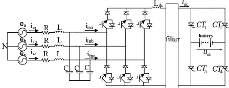 Figure 1. PWM converter stable vector relation of AC side 