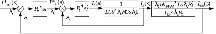 Figure 5. Single-phase CSI circuit transfer structure