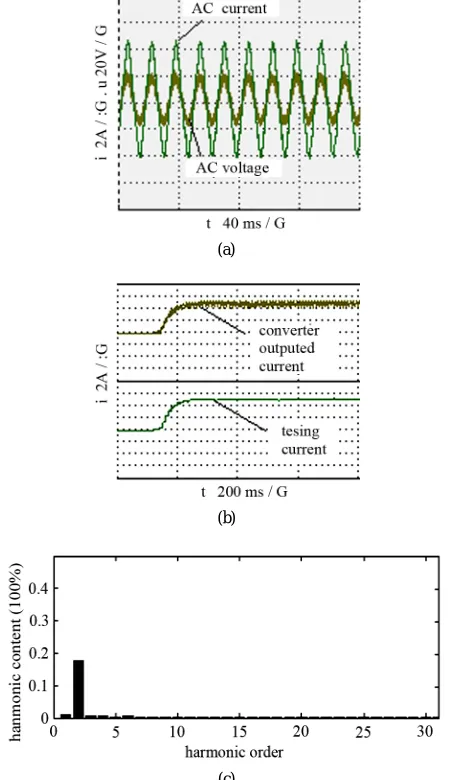 Figure 8. Simulation result when the discharging current I dc∗ =100A  