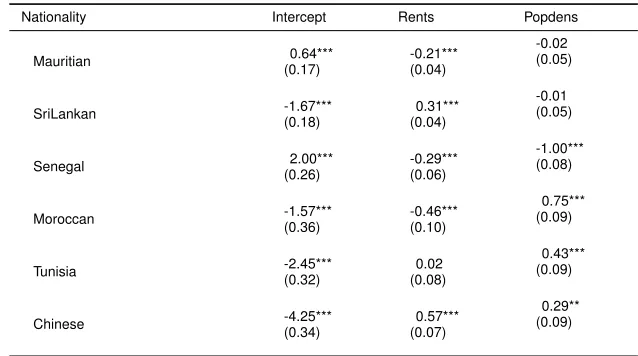Table 2: