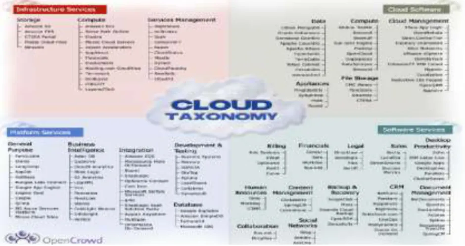 Fig 3. OpenCrowd Taxonomy 