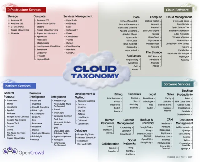 Figure 4 – OpenCrowd Taxonomy   